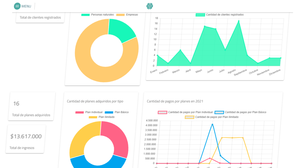 Dashboard SapioLAB