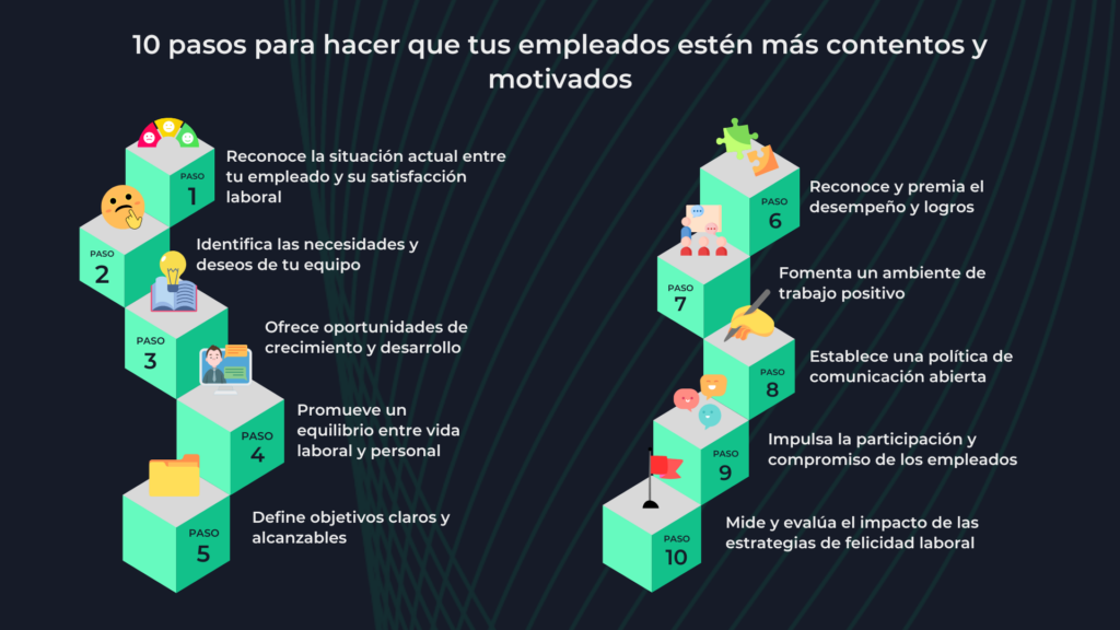 10 pasos para hacer que tus empleados estén más contentos y motivados